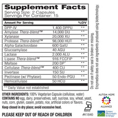 Digest Spectrum